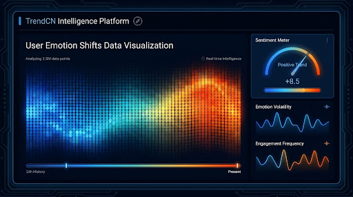 TrendCN Intelligence platform signal: User emotion shifts.